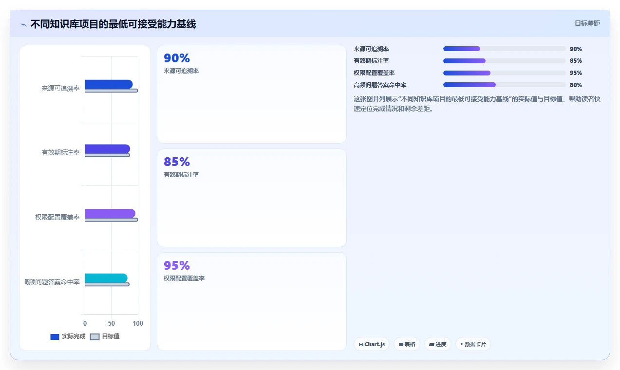 数据驱动决策:2026年最值得投资的5款知识库预料系统