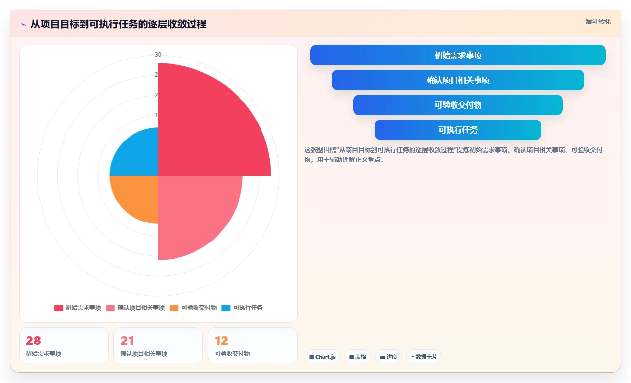 项目管理图怎么画？5个简单步骤让你的项目一目了然！