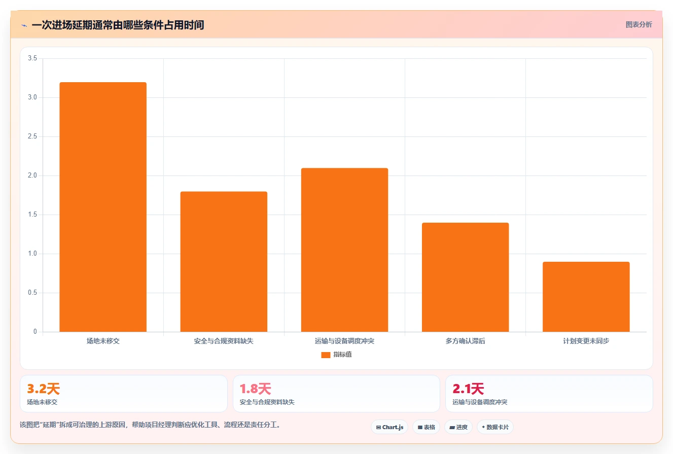 项目经理福音:2026年top 7进场计划表格工具盘点与深度分析