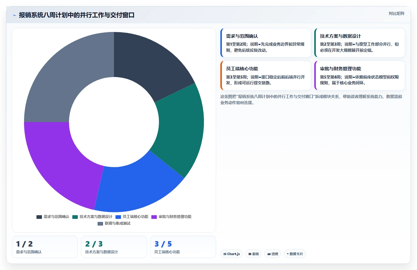5个步骤制定完美软件项目开发计划，让你的团队效率翻倍！