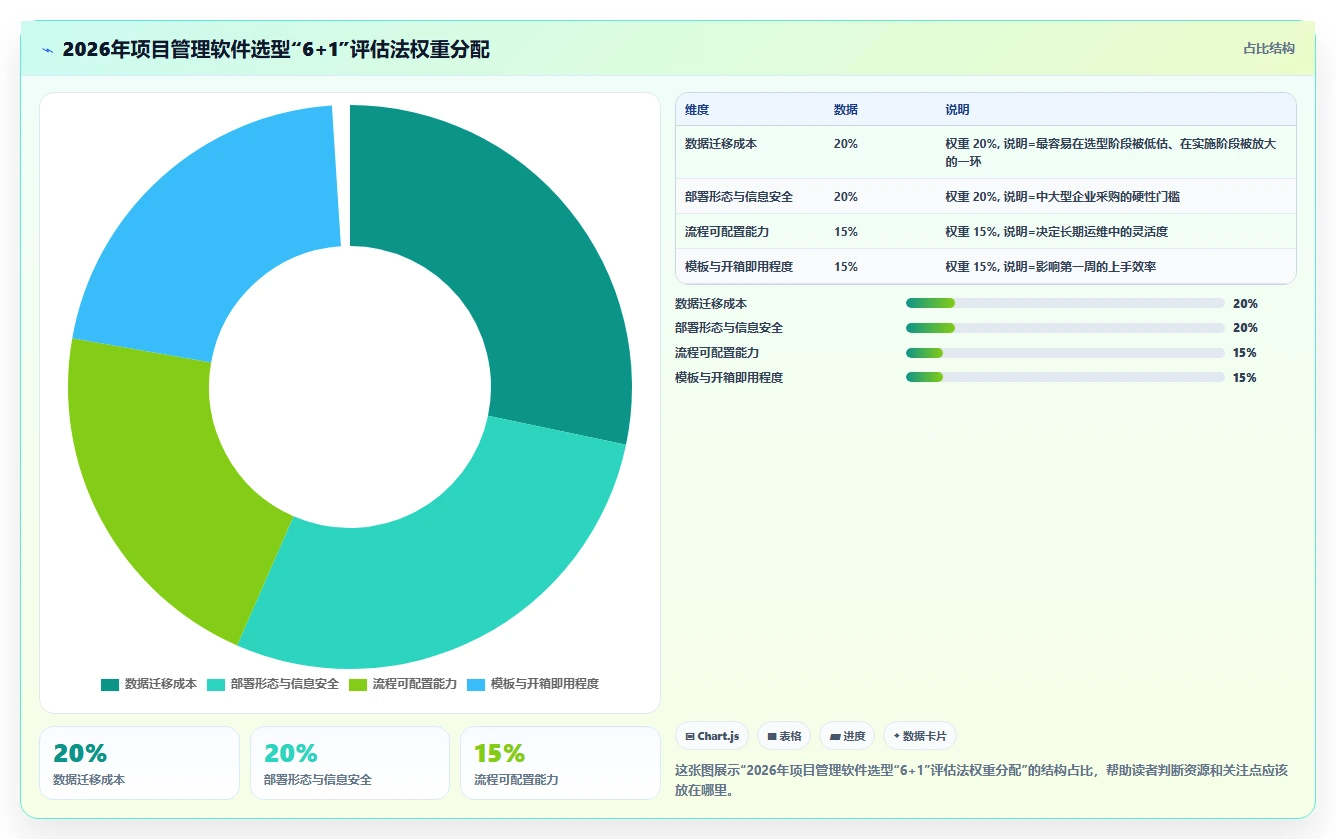 2026项目管理软件排名与选型指南:帮你快速找到适合团队的工具