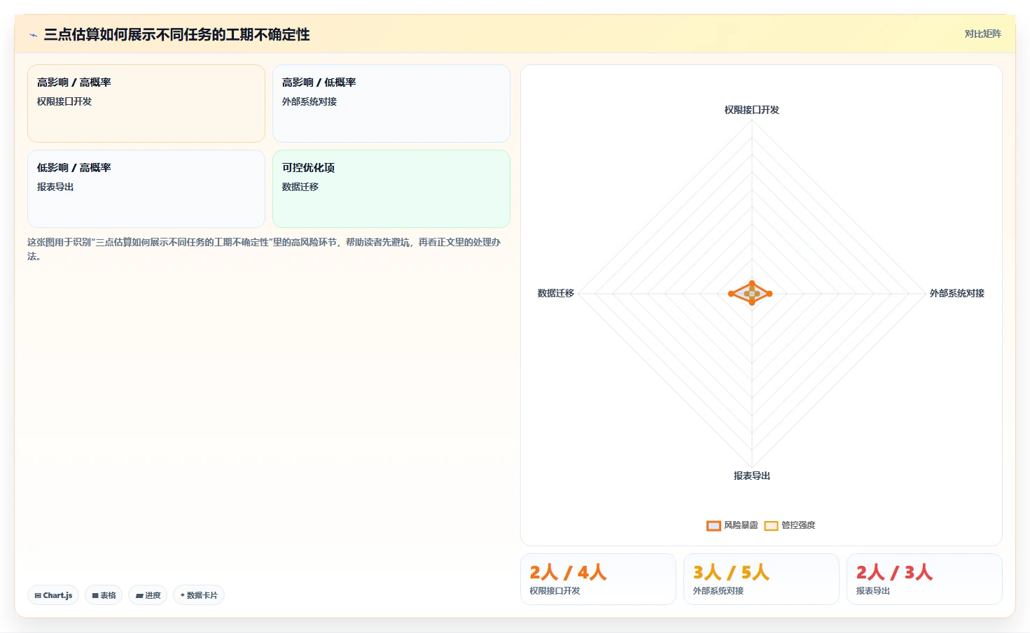 揭秘:5个步骤制定完美的软件项目开发进度计划