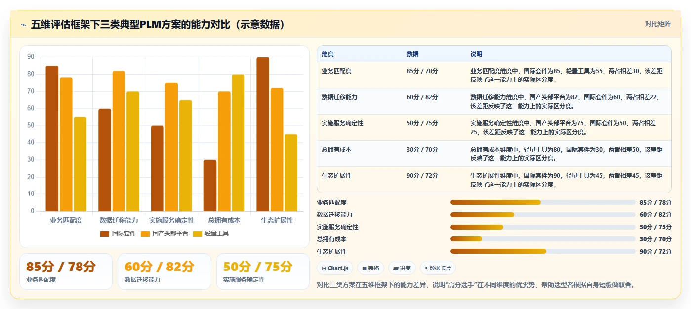 2026年消费品行业PLM系统选型指南:6款主流研发管理平台对比