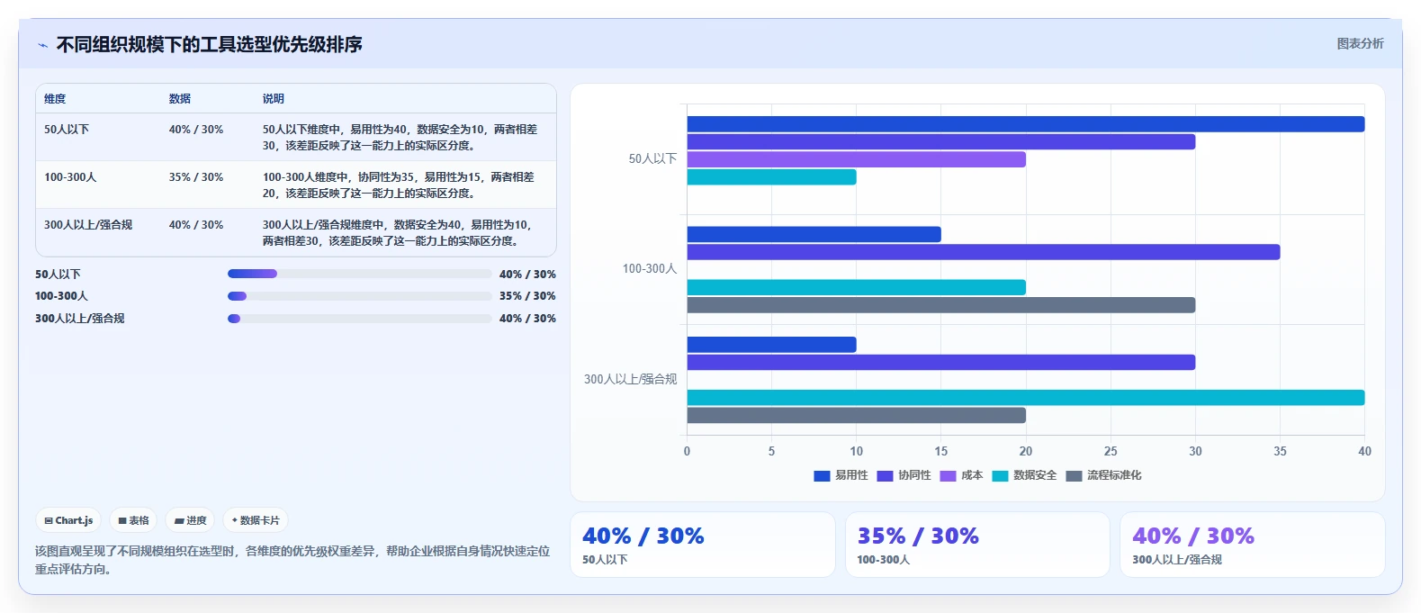 2026年产品管理工具选型测评:主流平台能力全面对比
