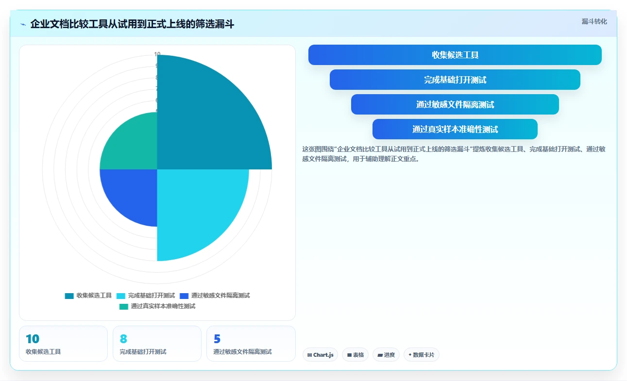 告别繁琐!2026年文档比较工具绿色版选购指南:6款精品推荐