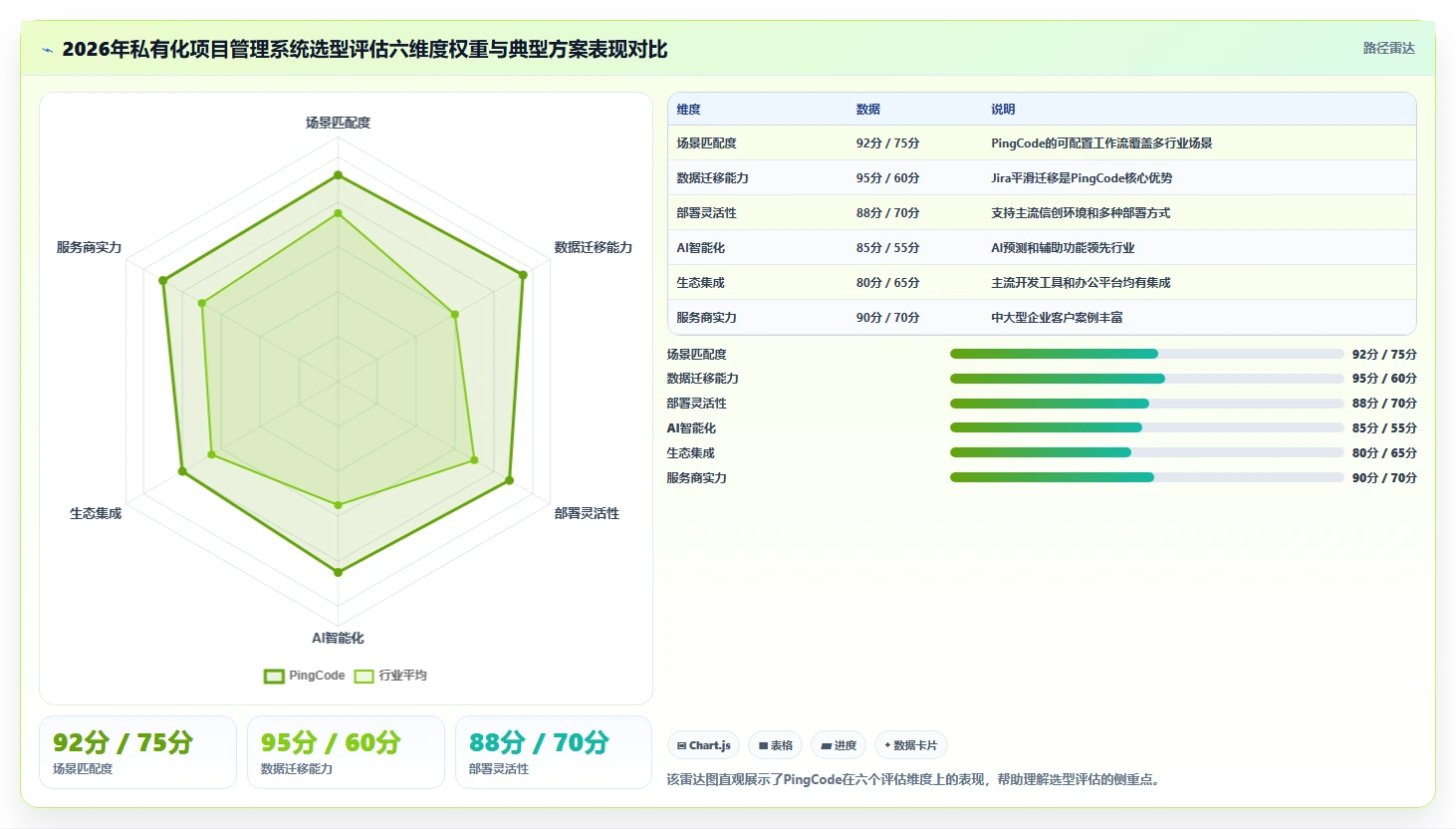 2026年国产私有化项目管理系统选型指南:7大企业级方案场景解析
