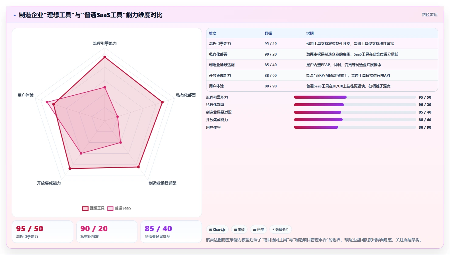 2026年制造项目管理工具选型：7款支持复杂流程管控的系统深度对比