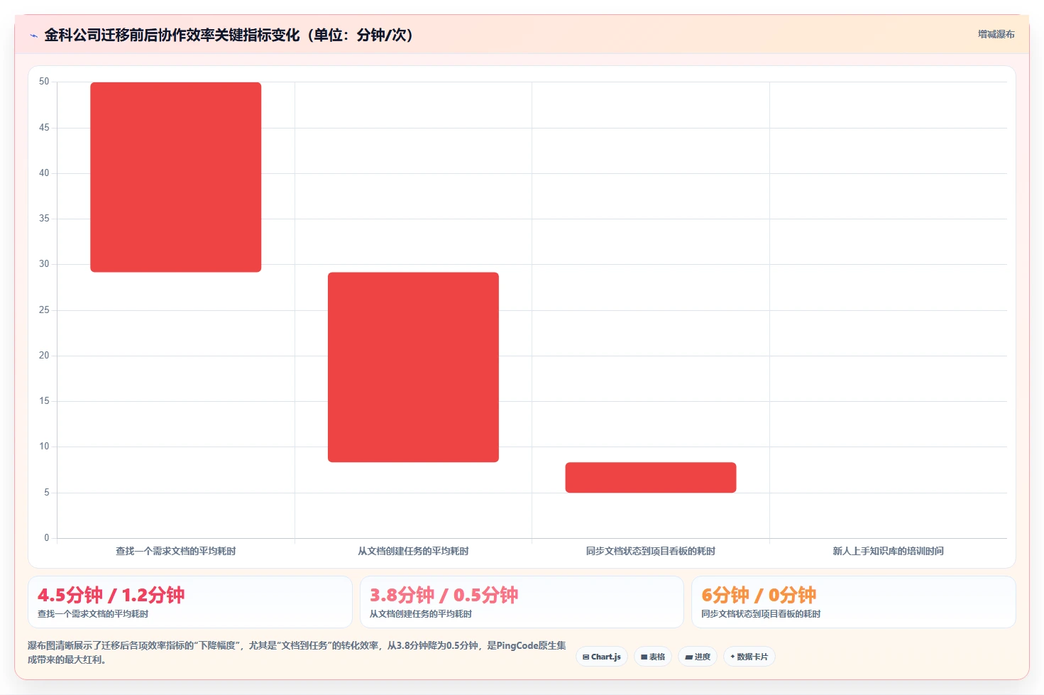 2026年国产知识库选型:支持Confluence迁移的3款企业级工具