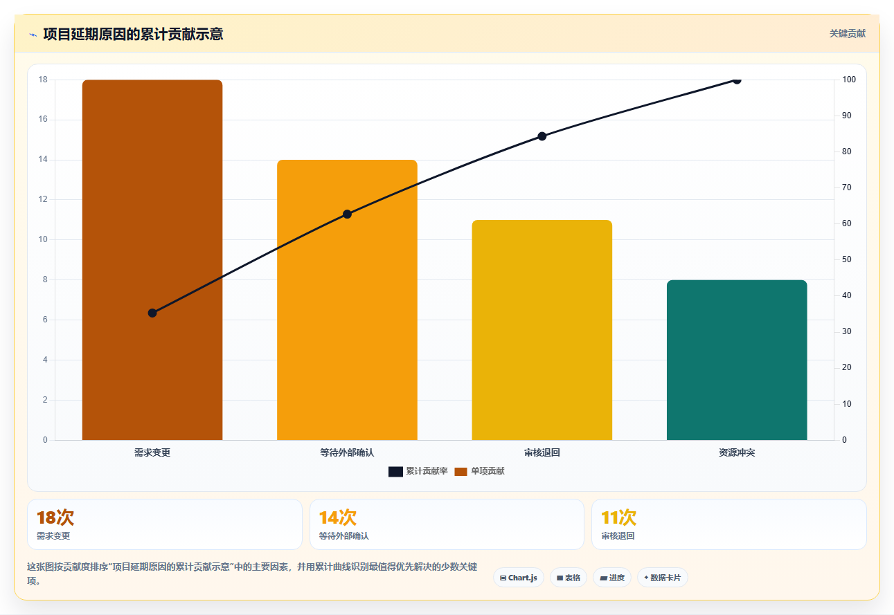 如何用项目管理可视化看板提升团队效率?5个实用技巧助你事半功倍
