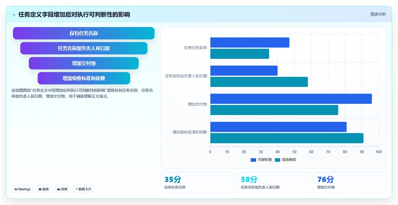 如何制定高效项目开发表?5个步骤助你事半功倍!