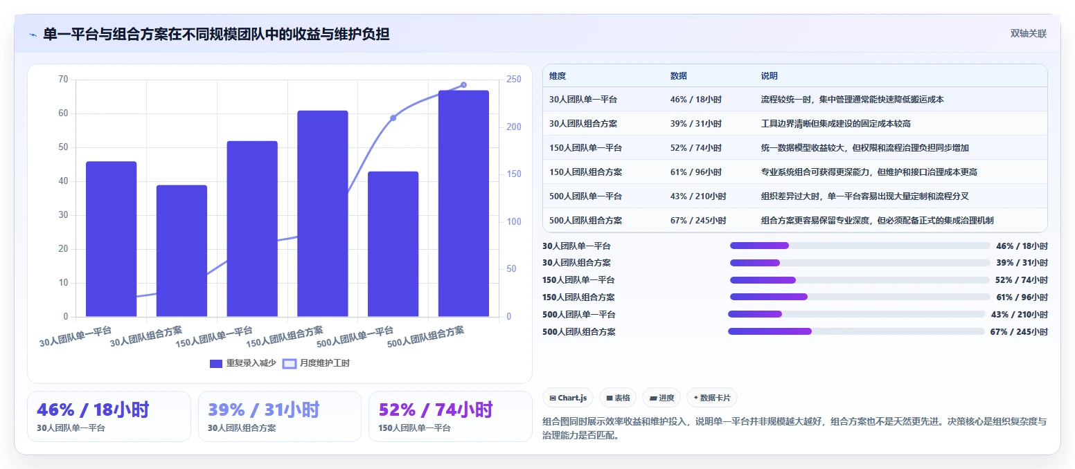 2026年能打通全流程的产品管理系统有哪些:深度测评与选型指南
