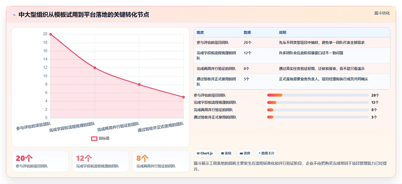 2026年项目经理必备：8款高效项目周期管理进程表excel模板全面对比