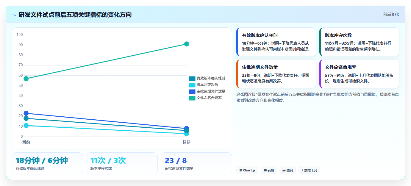 掌握研发文件管理的7个秘诀：提升效率的关键所在！