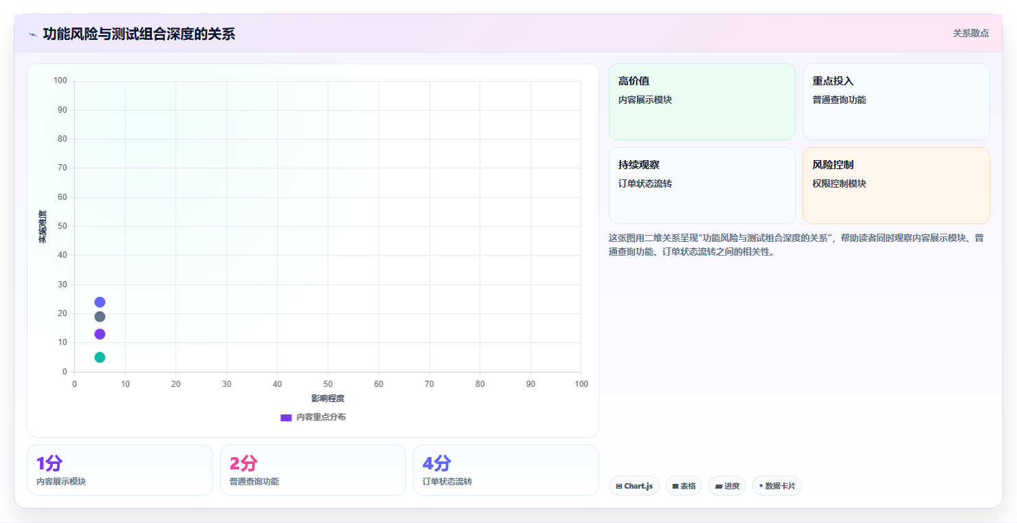 白盒测试vs黑盒测试:哪种方法更有效?5个关键区别让你秒懂!
