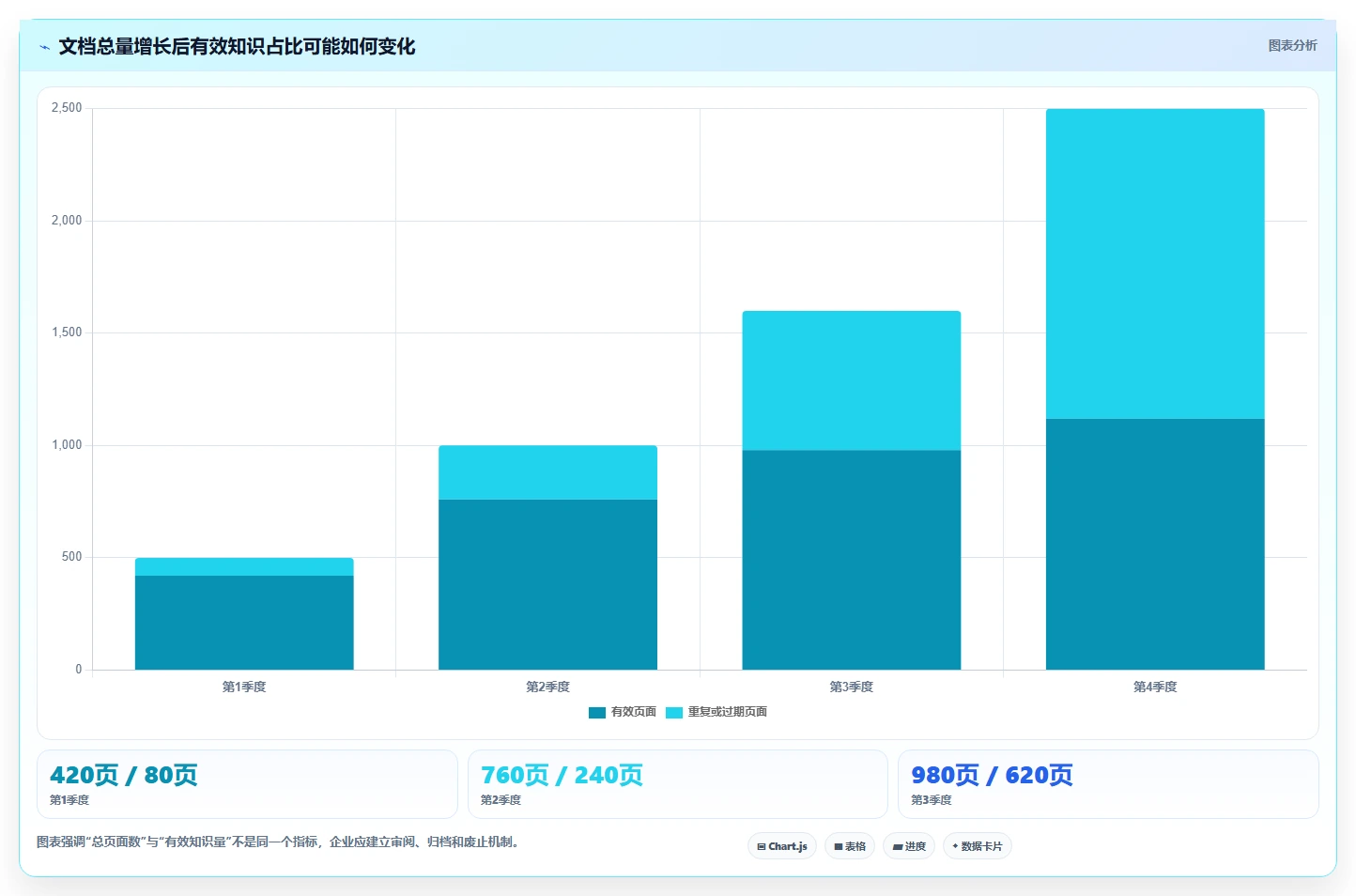 2026年文档一体化系统大比拼:6款顶级工具助力企业效率提升