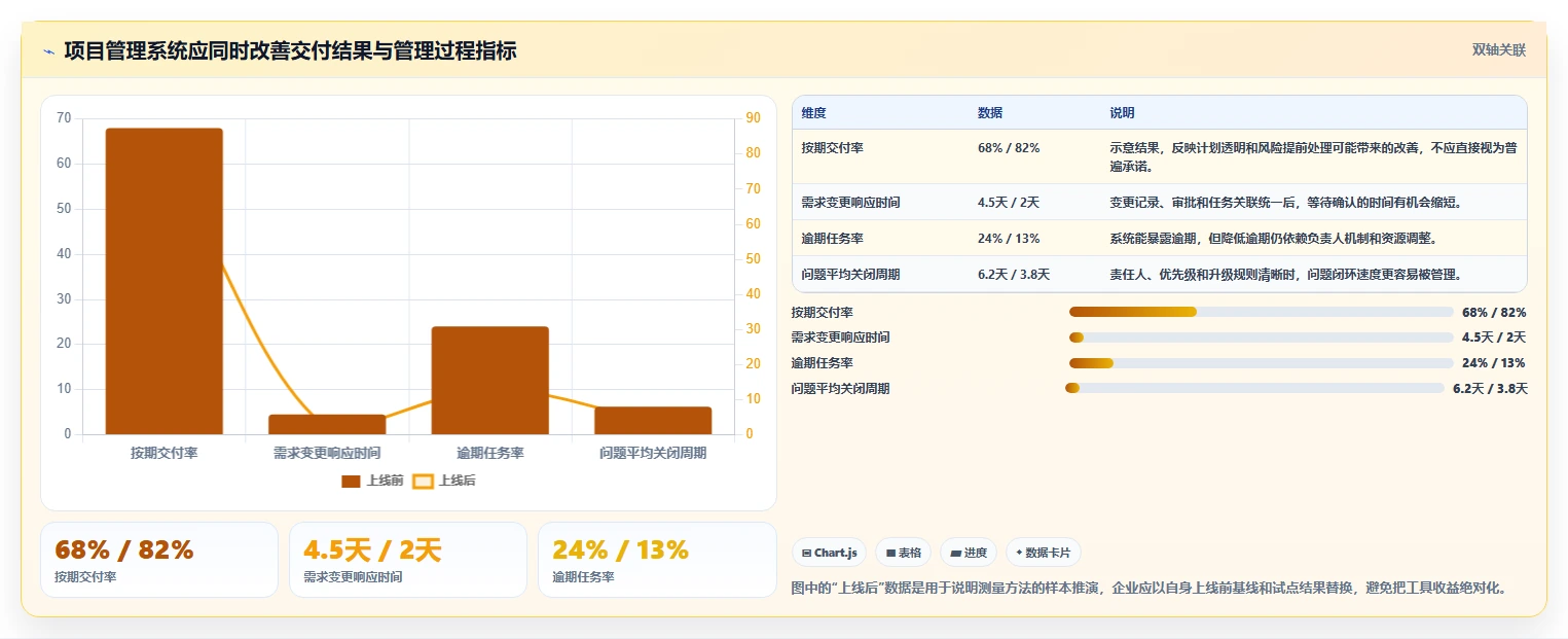 揭秘：为什么顶尖企业都在使用项目管理系统？5个惊人好处让你大开眼界！