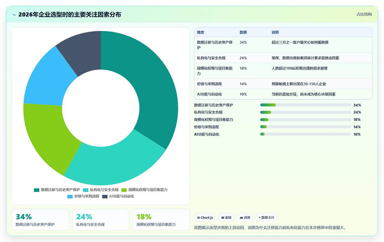 2026年最新功能全面的项目管理软件推荐:TOP8横评榜单