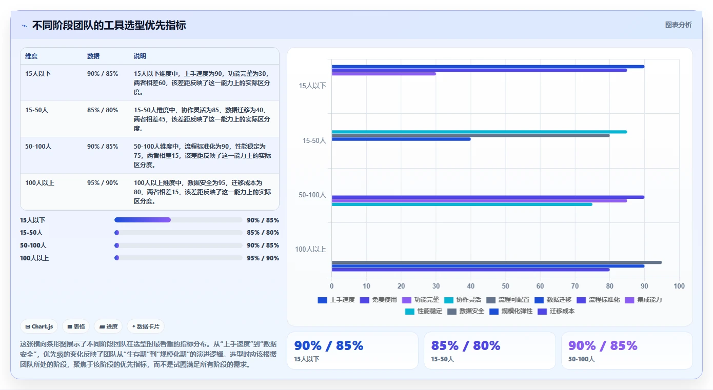 初创企业项目管理工具哪个最实用?2026年选型测评与对比指南