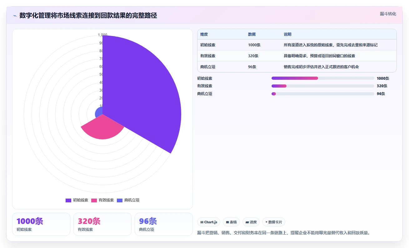 瀚海项目：如何在数字时代实现企业管理的革新与突破？