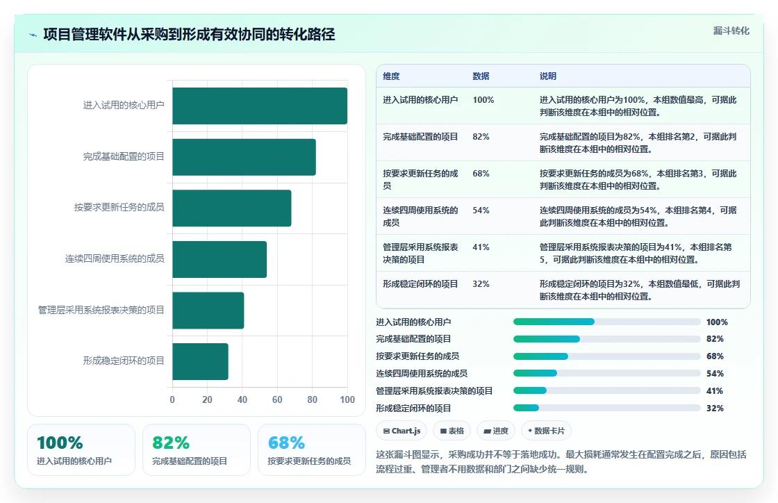 2026年最值得投资的Mac项目管理软件：6款新秀VS老牌工具对比