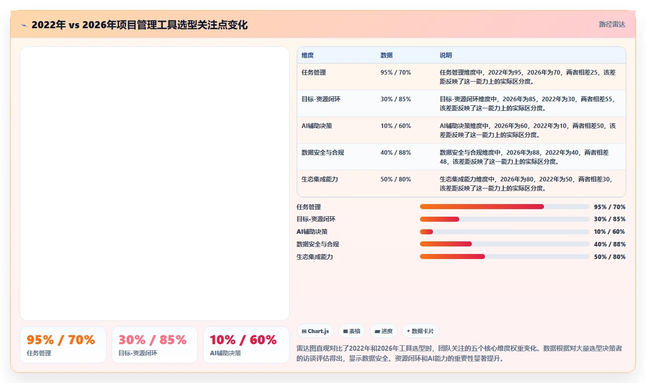 2026年项目管理工具测评指南：9款主流软件功能与选型对比