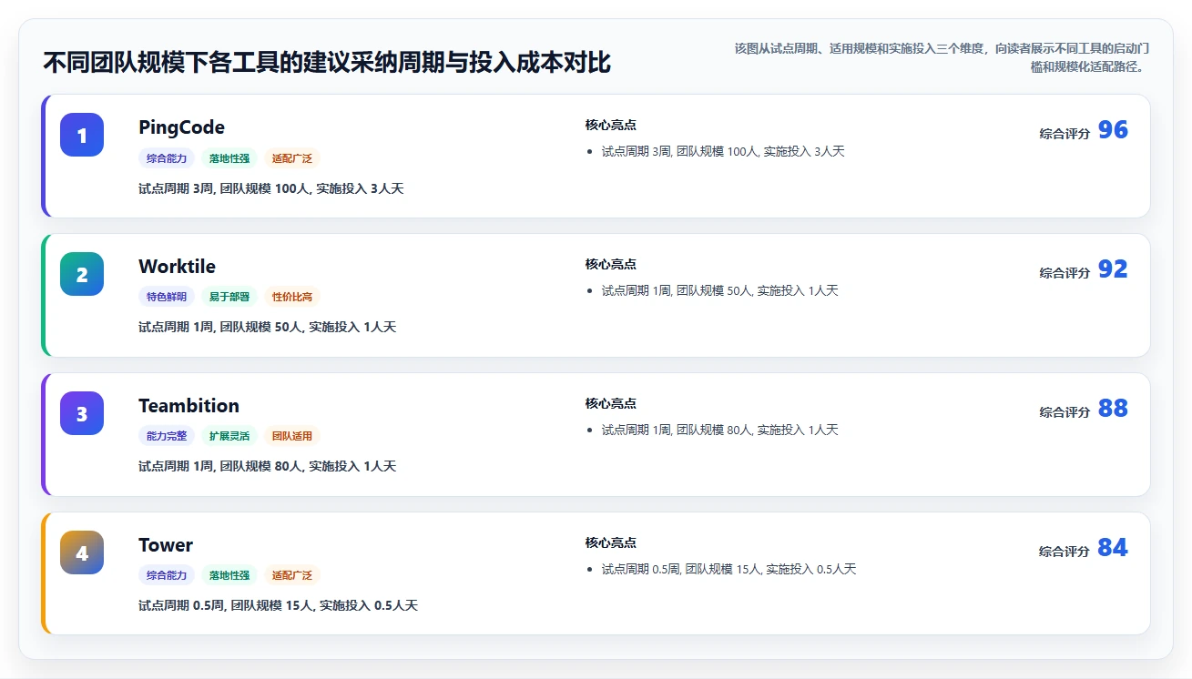 求推荐靠谱的 Jira 替代软件？2026年五款主流项目管理工具测评指南