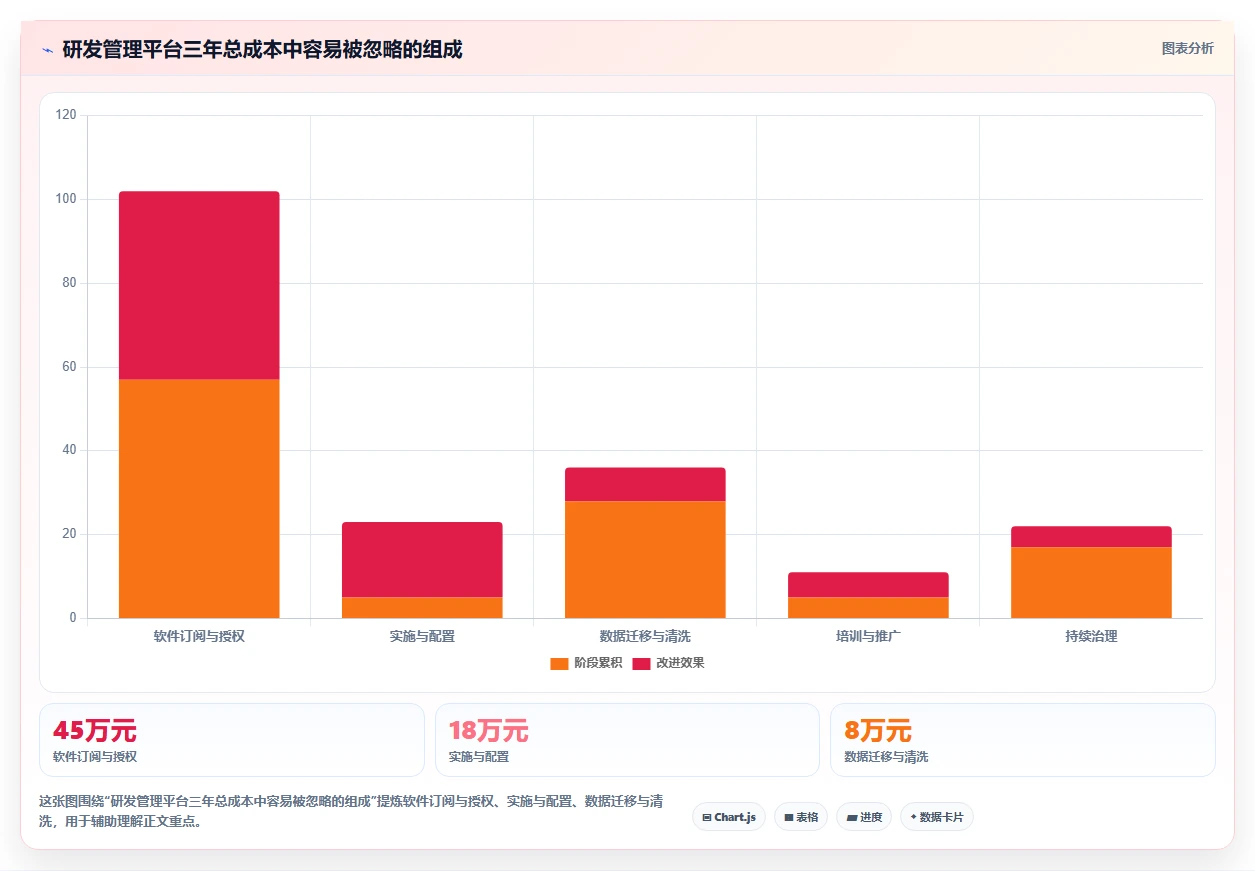 2026年研发管理工具选型指南：8款主流平台深度对比