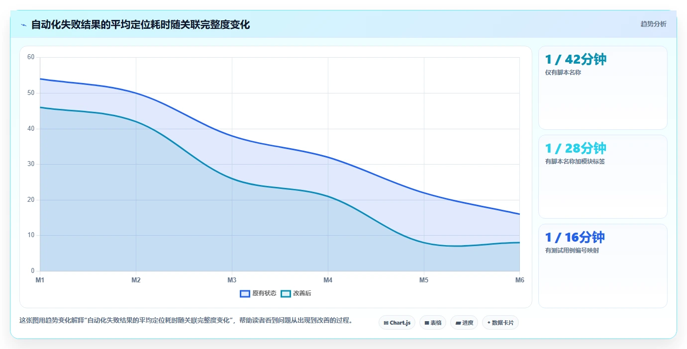 测试用例编号命名的10个最佳实践：提高代码可读性和维护性
