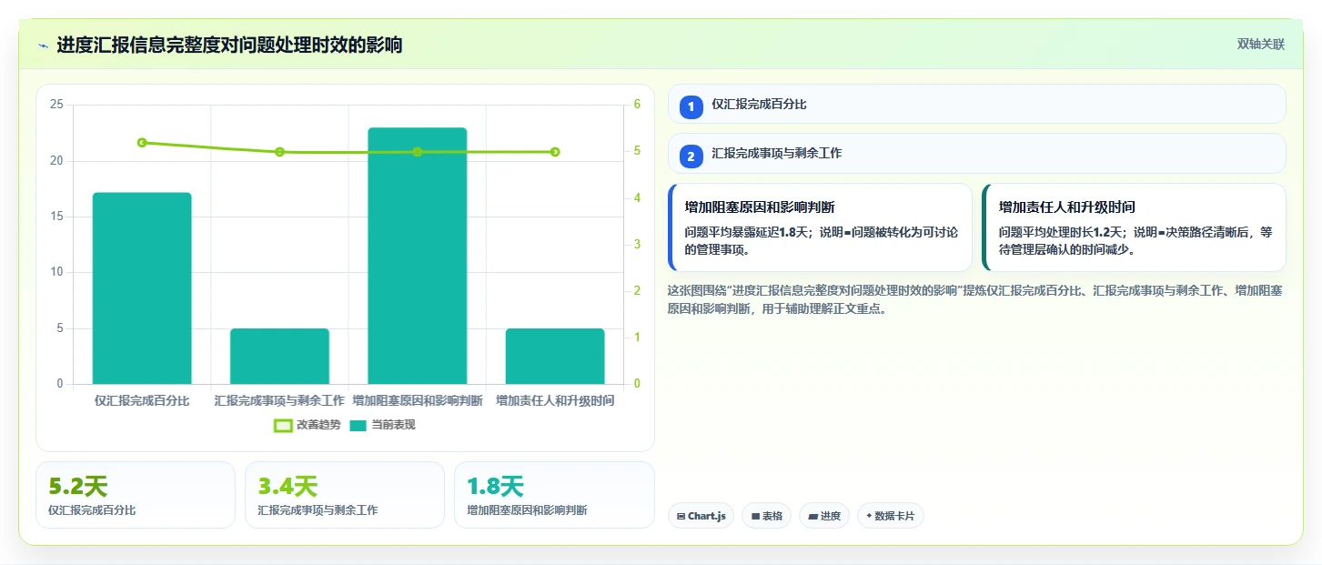 掌握项目实施进度计划的5个黄金法则，让你的项目如期完成!