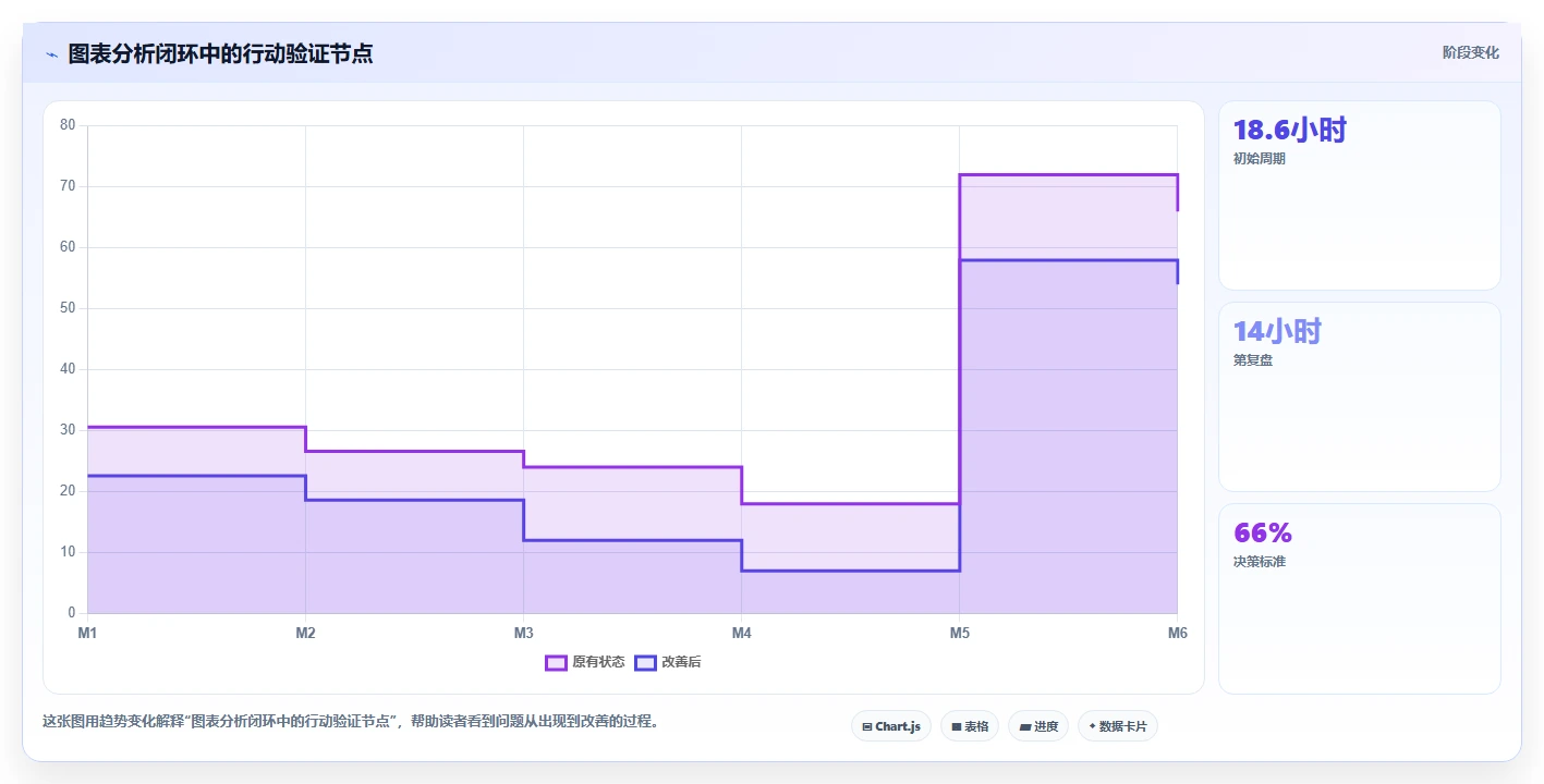 5个可视化图表分析技巧,让你的数据洞察力提升10倍!