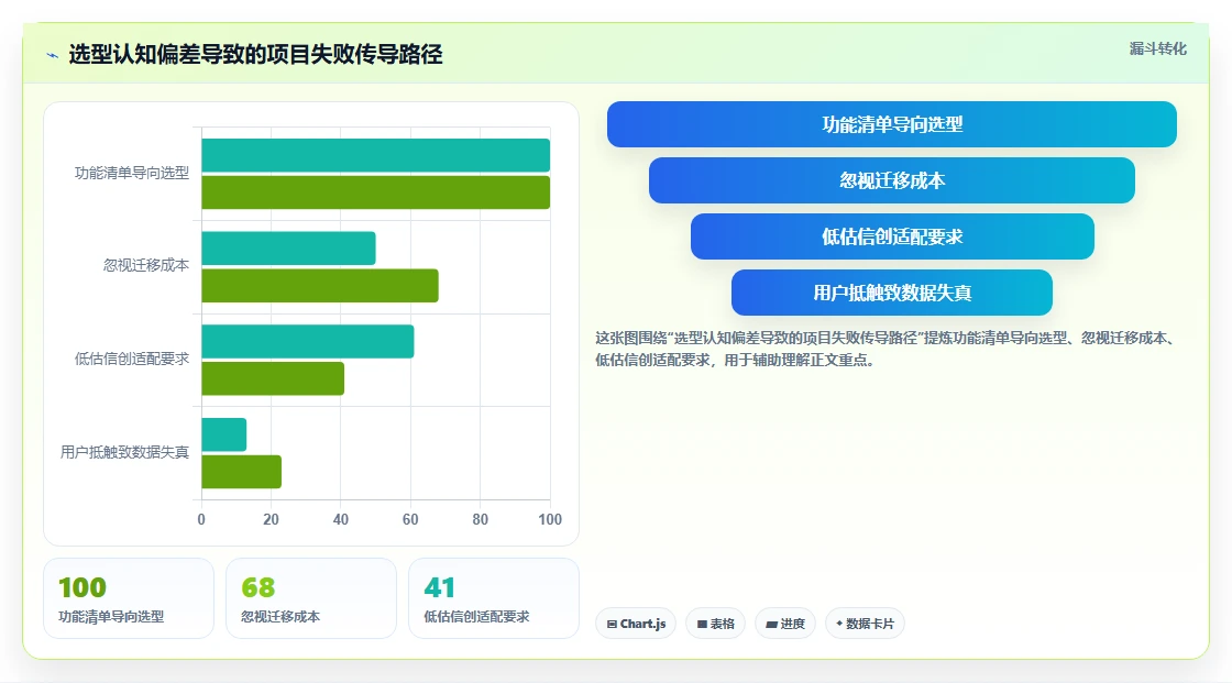 金融项目管理软件哪个好用？2026年6款企业级平台选型指南