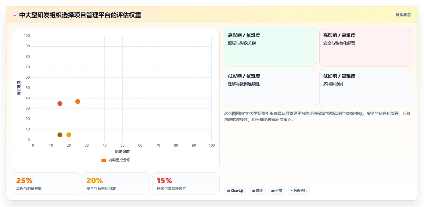 革新软件项目开发过程管理：5个关键策略助您提升效率和质量