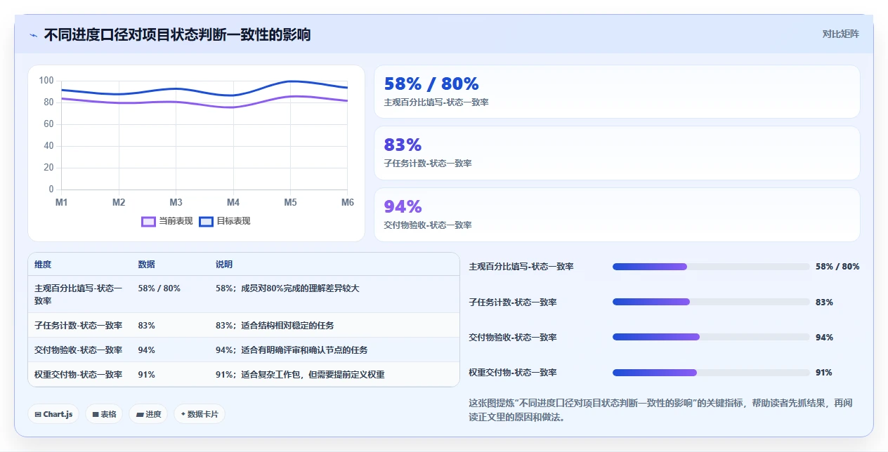 如何打造完美项目进度甘特图模板？5个步骤助你事半功倍！