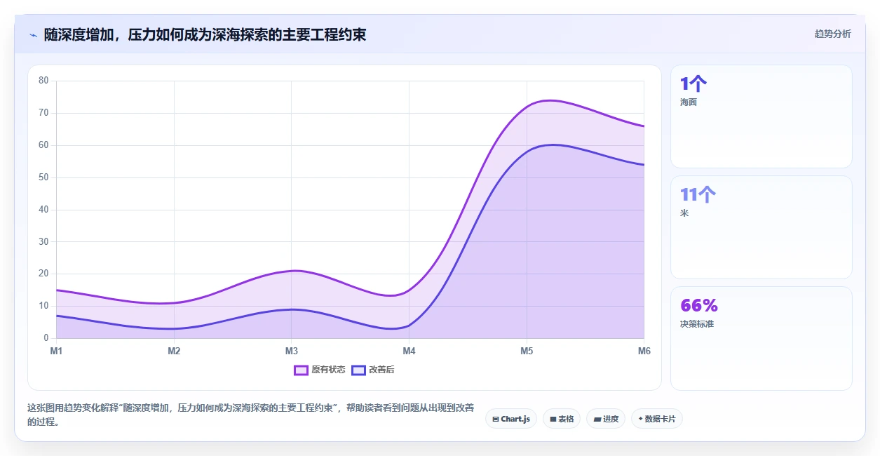 深蓝海域知识库：解锁海洋秘密的钥匙，探索未知世界的大门