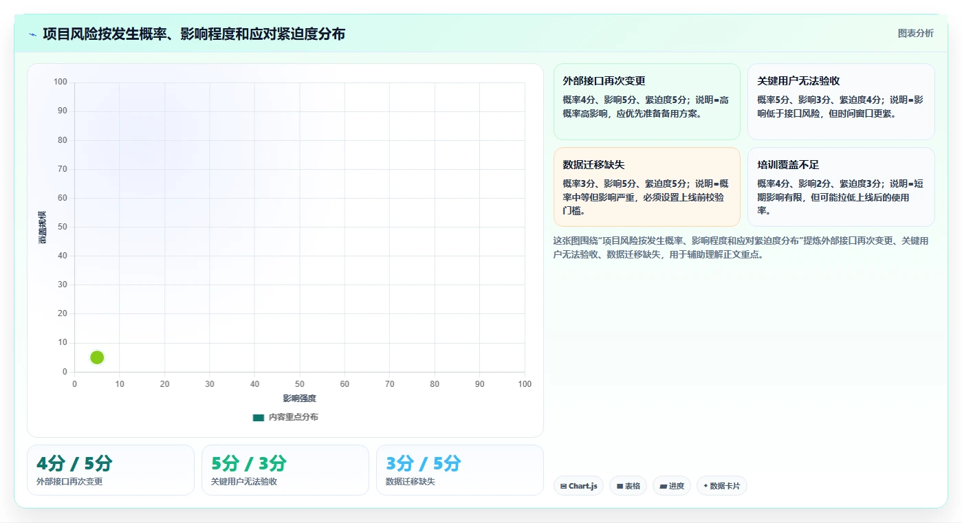 项目开发总结报告：5个步骤教你写出让领导眼前一亮的报告