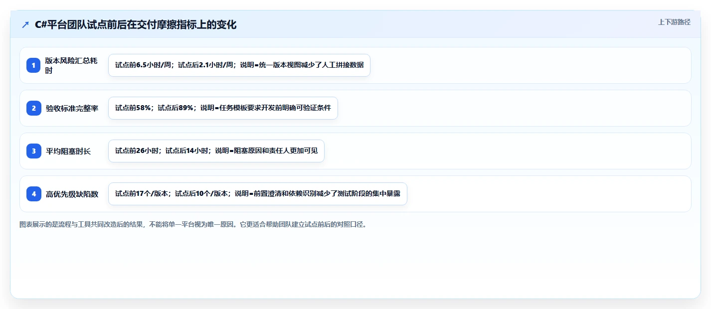 2026年效率之选:6款顶级c#工作任务管理系统工具深度对比