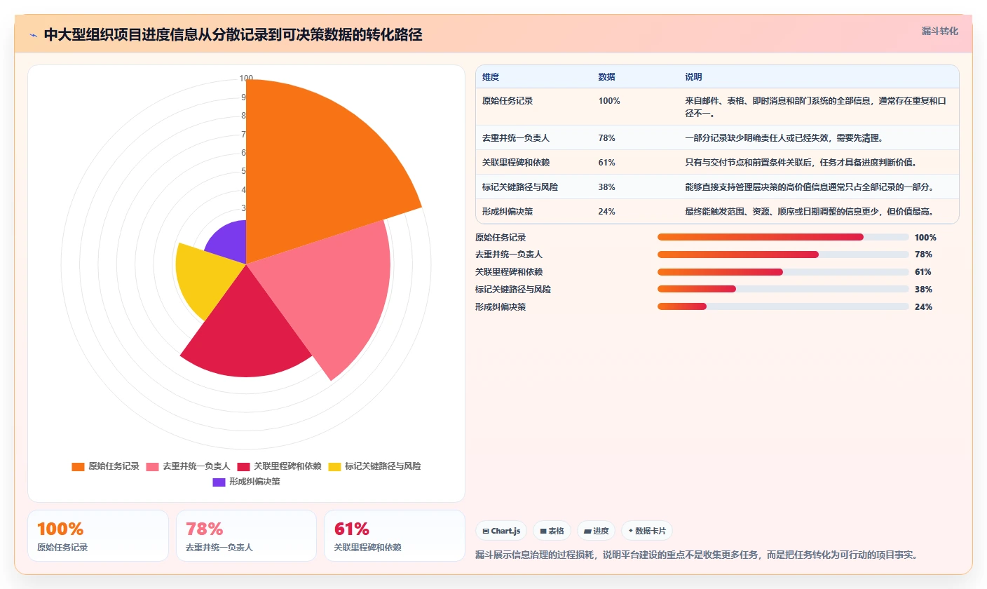 项目时间管理案例分析:5个真实案例揭示成功项目的时间控制秘诀
