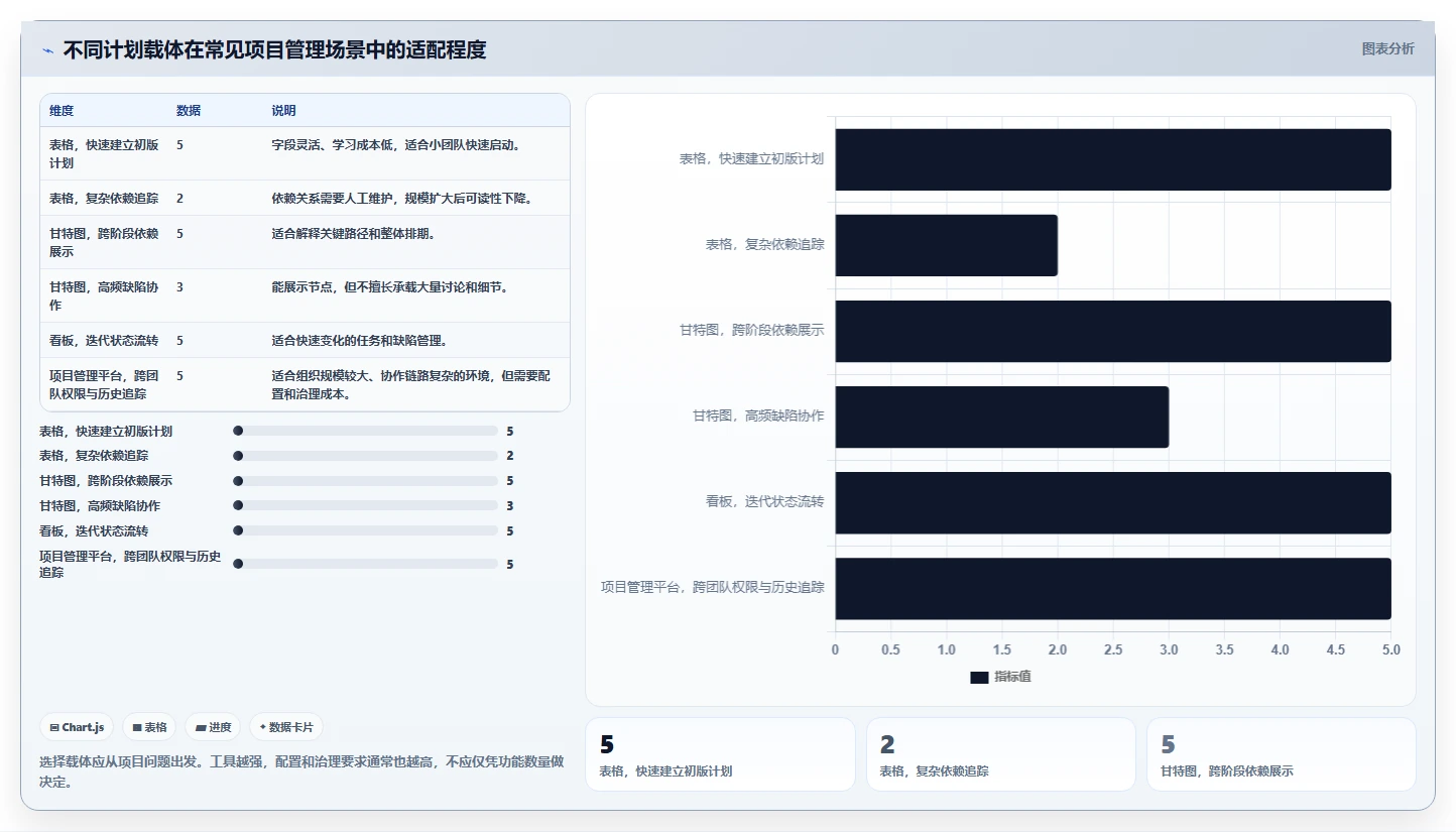 掌握软件开发计划范例:5步轻松制定高效项目蓝图