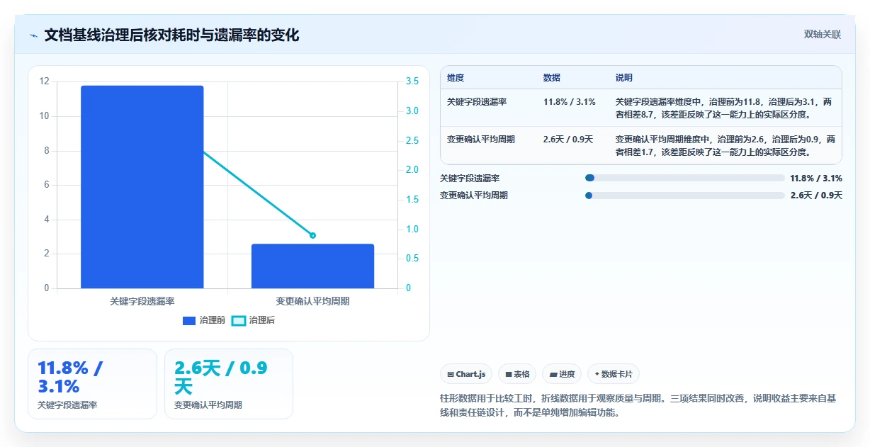项目协作新境界：2026年最值得尝试的5大文档比较工具绿色版
