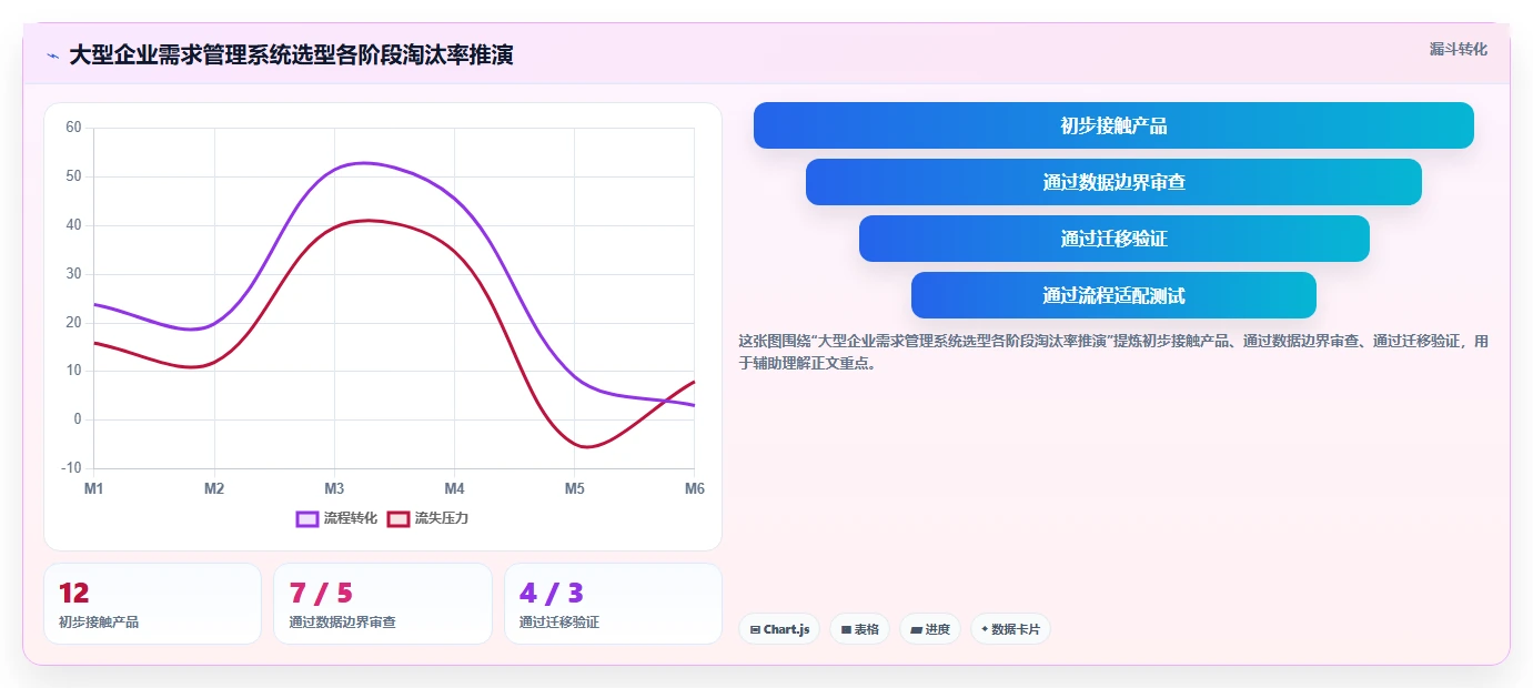 2026年适合大型企业的需求管理系统哪个好用?深度测评与选型指南