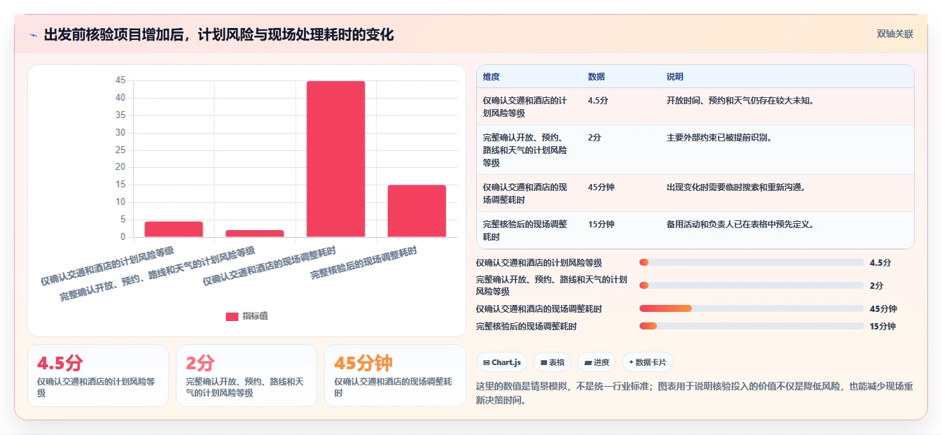 告别混乱旅行！5分钟学会使用行程安排表格模板，让你的假期完美无缺