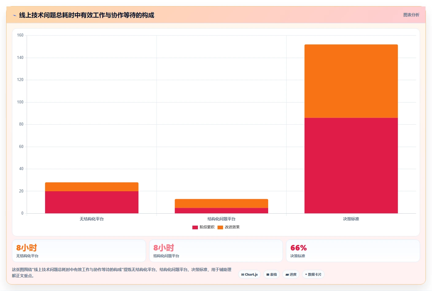 解决技术难题的利器:2026年度6款顶级研发技术问题线上管理平台推荐