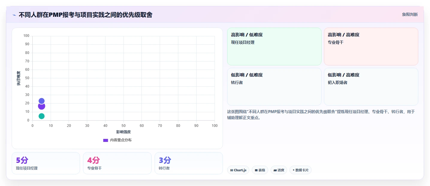 项目管理PMP认证:提升职场竞争力的黄金通行证