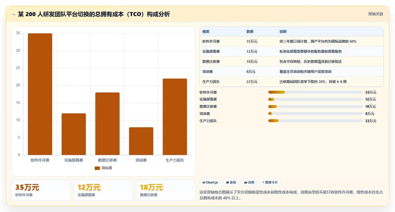 2026 年企业级研发管理平台选型指南:7 款主流工具对比分析