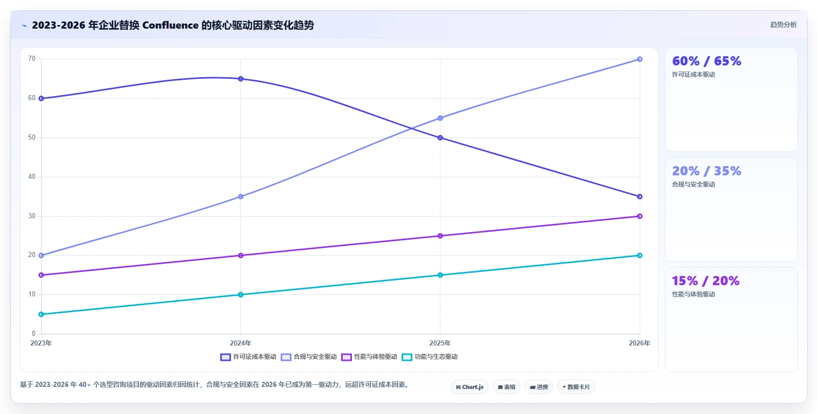 2026年 Confluence 替代方案选型指南:6款国产方案深度对比