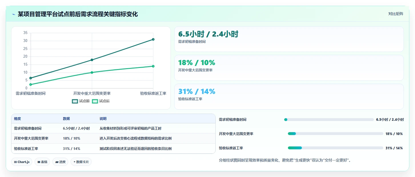 产品经理必读:2026年最值得投资的5大生成需求文档工具盘点
