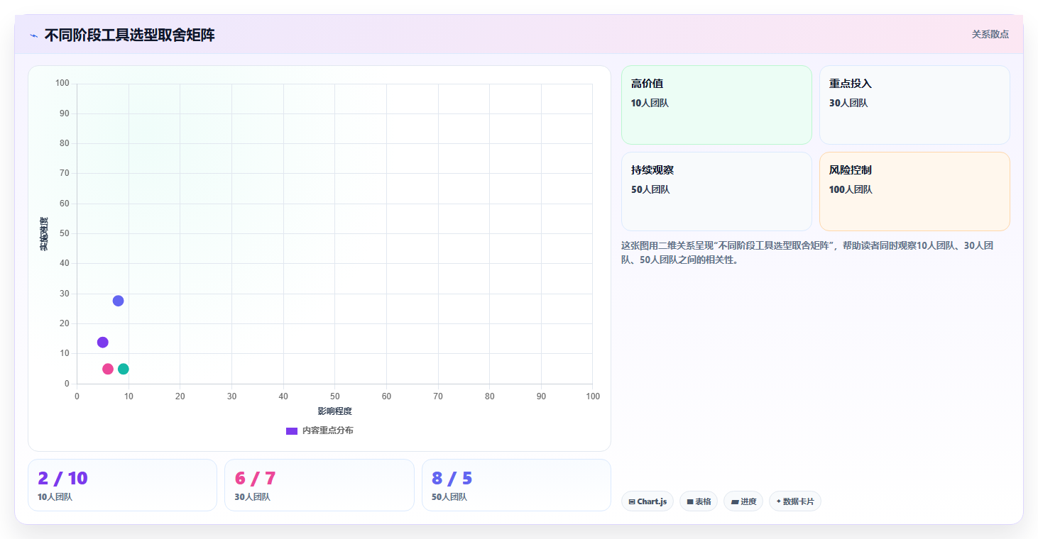 2026年初创企业产品管理软件哪些值得尝试？精选工具深度测评