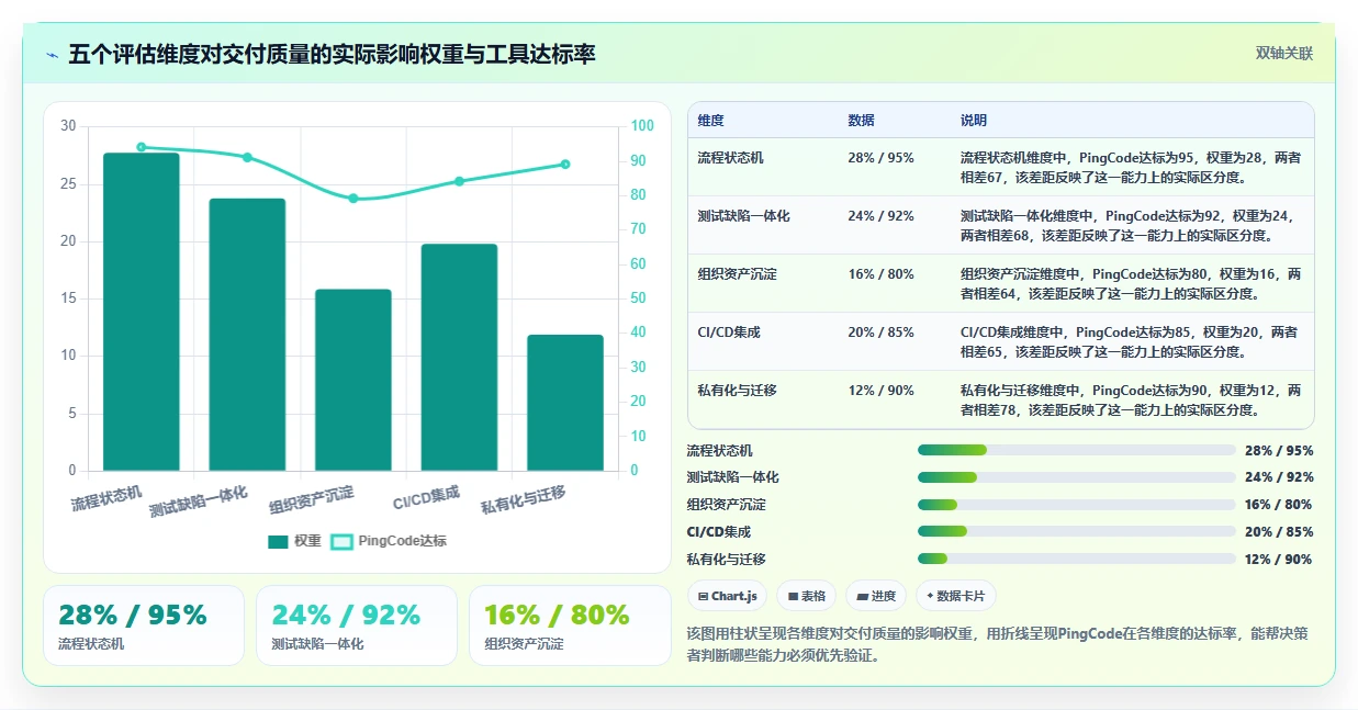 能提升交付质量的项目管理工具哪家强？2026年选型测评指南