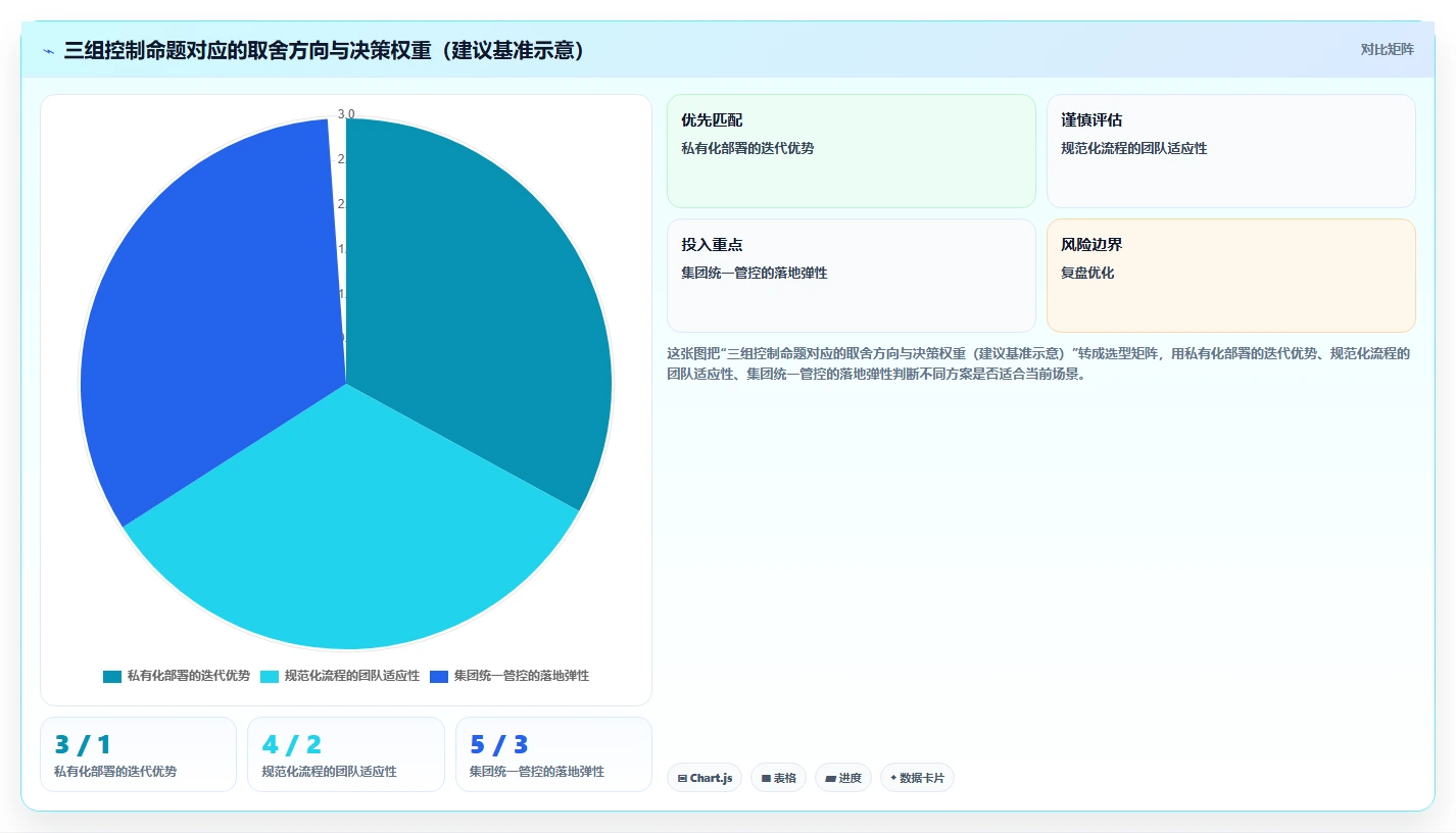 2026年项目管理软件有哪些?这篇多场景选型指南帮你快速找到合适工具