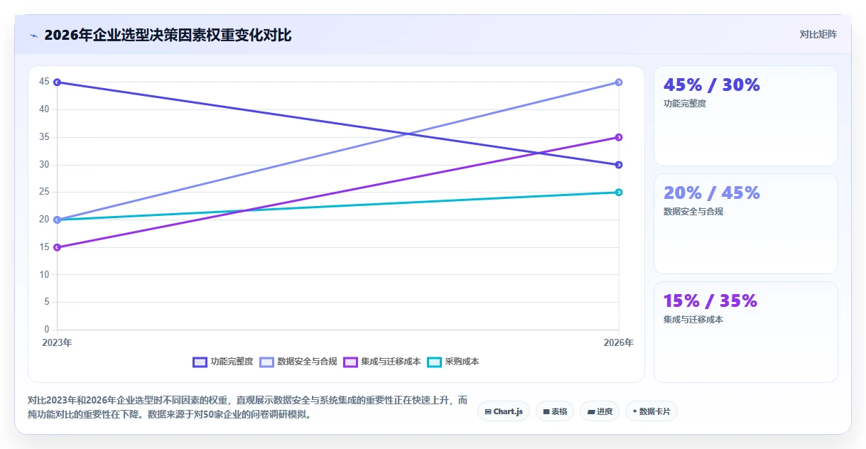 2026年主流研发项目管理软件对比：8款企业级工具选型指南